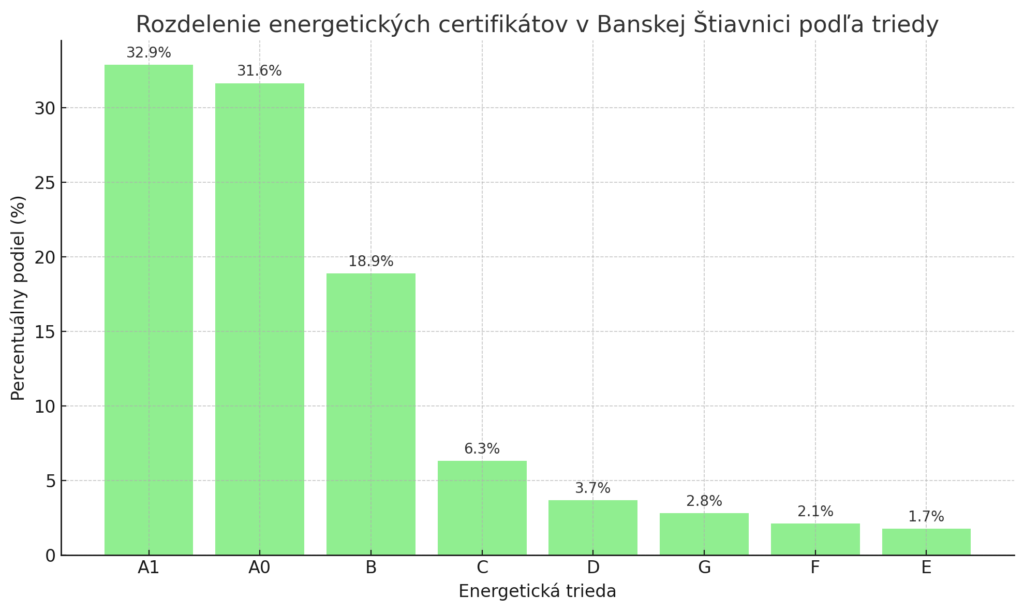 energeticky certifikát banska štiavnica obnov dom