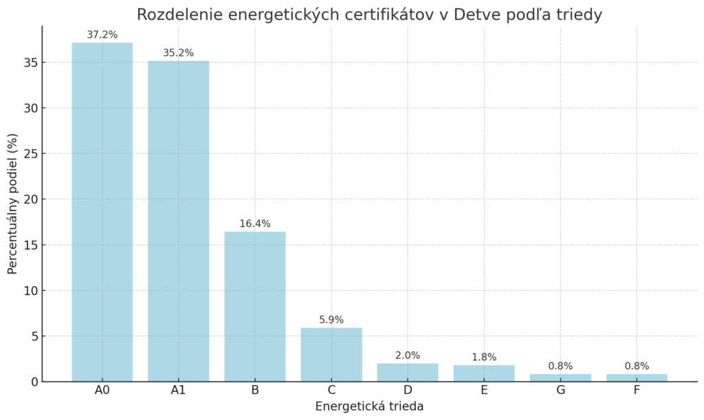 energetický certifikát detva obnov dom