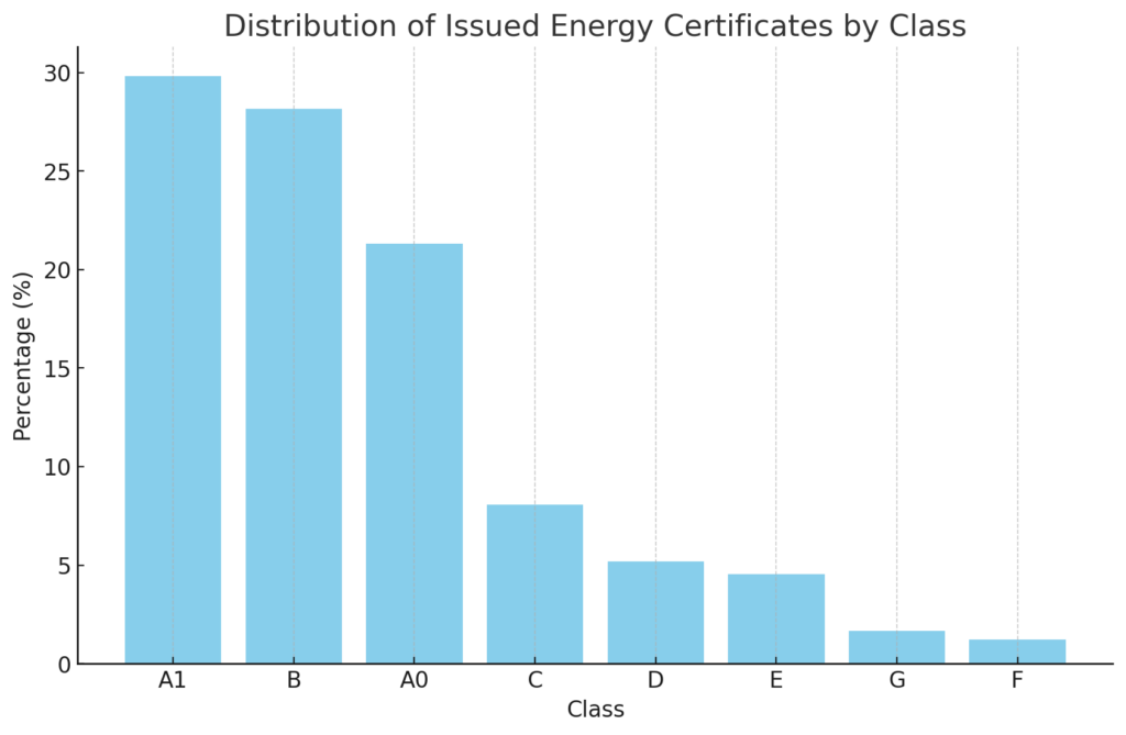 energetický certifikát gelnica obnov dom