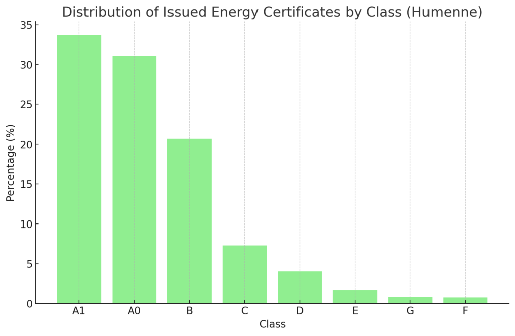 energetický certifikát humenné obnov dom